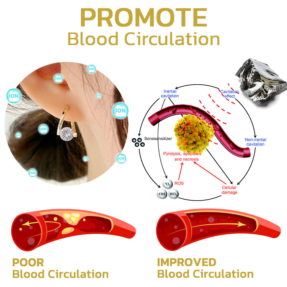 🔥LAST DAY SALE-80% OFF)Histone Lymphvity MagneTherapy Germanium Earrings